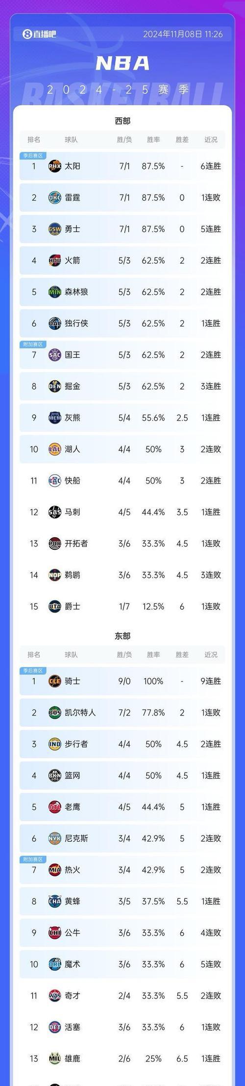 开云体育app下载-关于NBA总决赛西区半决赛丽都哈登领衔的信息