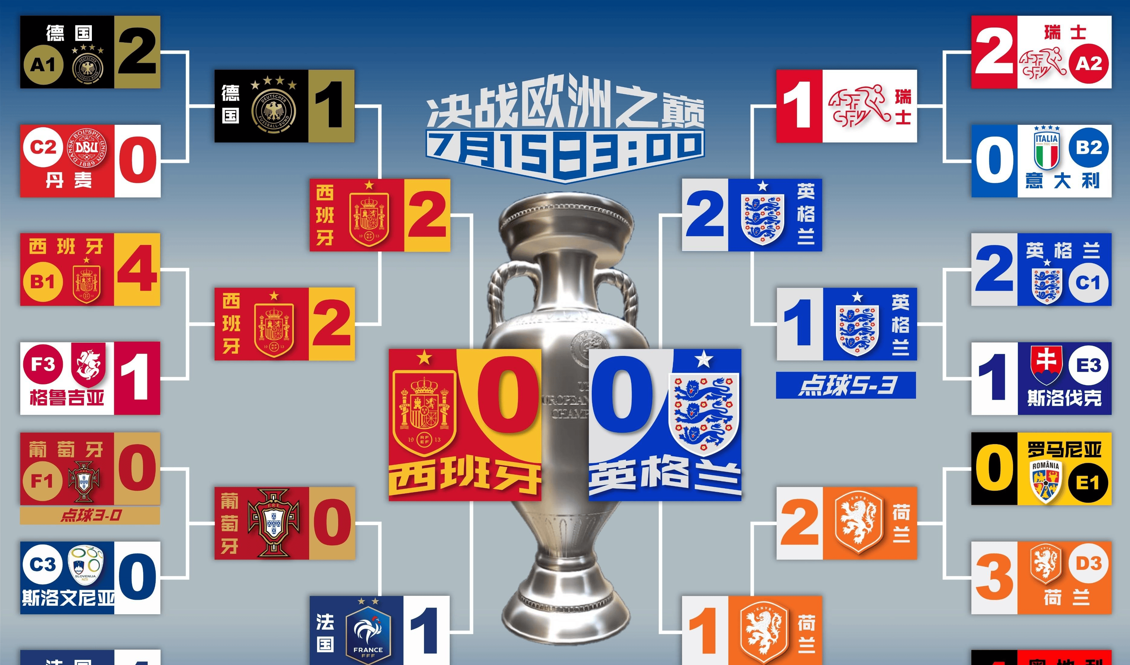 开云体育入口-英格兰大胜比利时，成功晋级欧洲杯半决赛