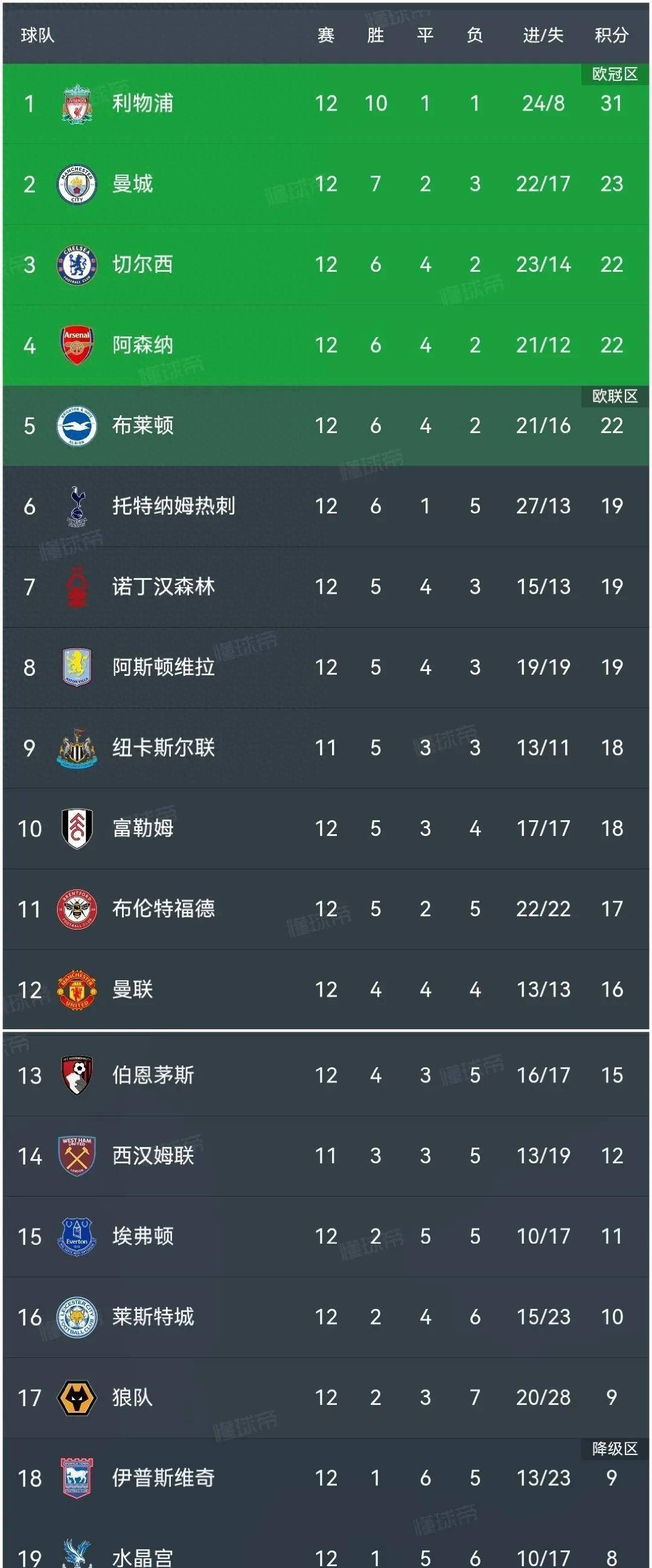 热刺客场逼平对手,英超积分略有增加的简单介绍 热刺客场逼平对手,英超积分略有增加的简单介绍