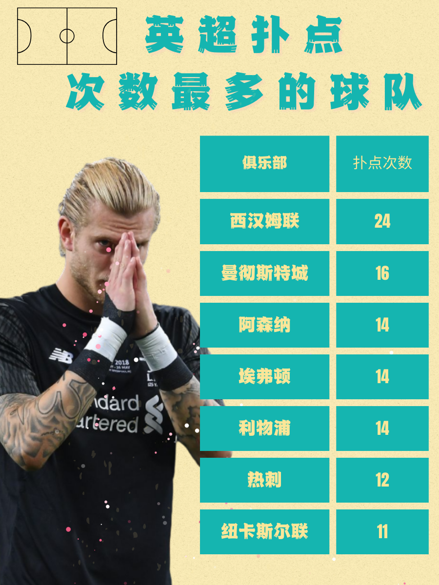 门将神勇扑点,帮助球队保持主场不败战绩的简单介绍 门将神勇扑点,帮助球队保持主场不败战绩的简单介绍