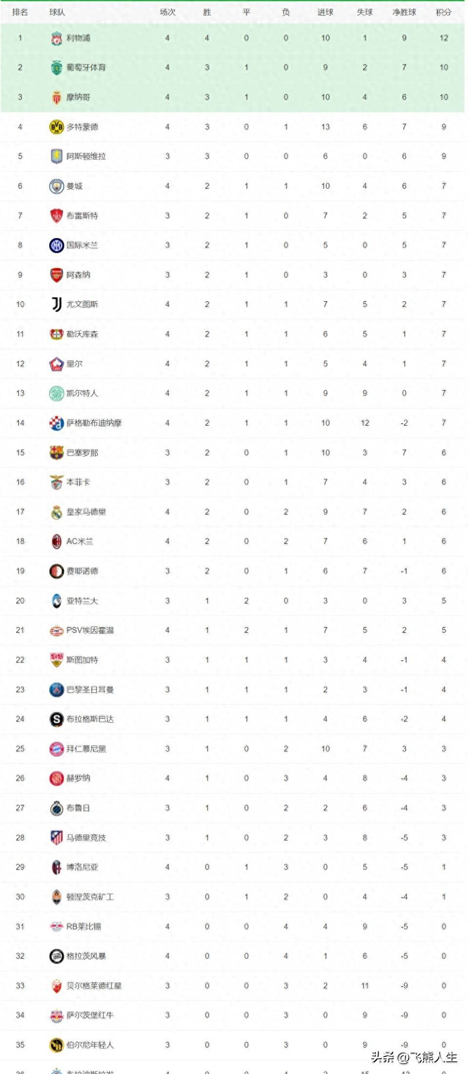 开云体育在线登录-包含北马其顿队欧预赛成绩喜人，积分攀升势头迅猛的词条
