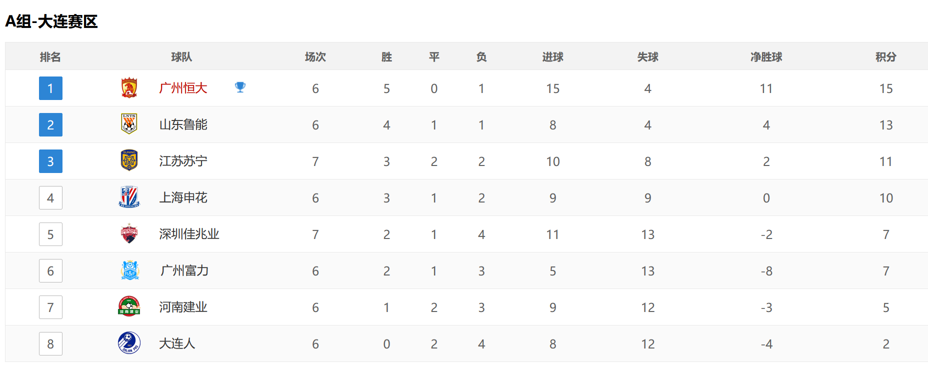 开云体育app-包含建业主场战平苏宁，积分不变的词条