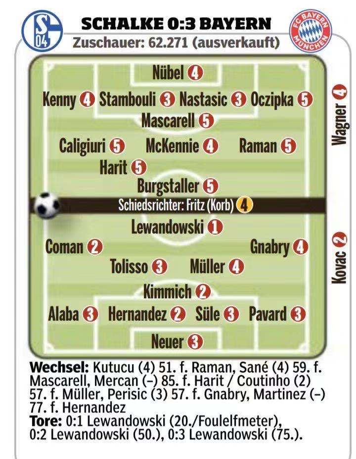 沙尔克球员探讨战术布置训练内容 沙尔克球员探讨战术布置训练内容