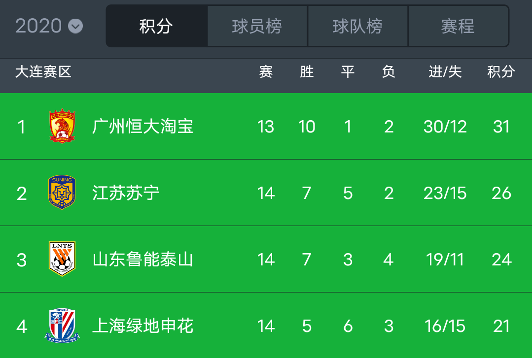 开云体育官网入口-关于山东鲁能战胜广州富力，积分领先的信息