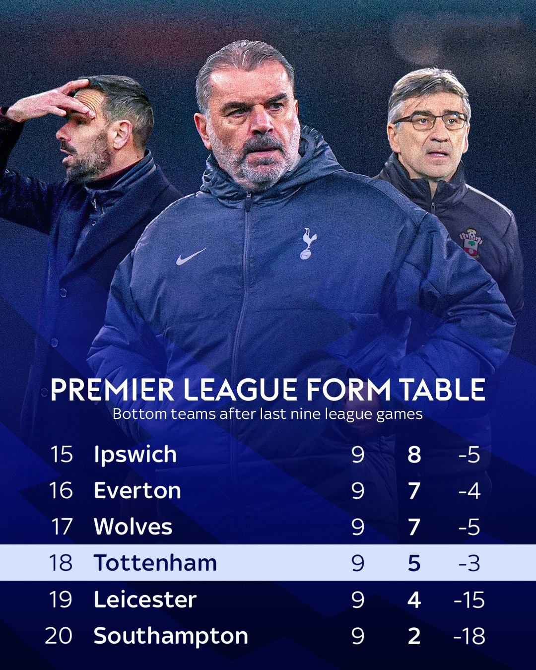 开云体育中国官网-热刺主场终结曼联连胜，保住英超榜首位置！的简单介绍