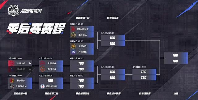 足球预选赛赛场对决竞猜，胜者踏上晋级之路的简单介绍