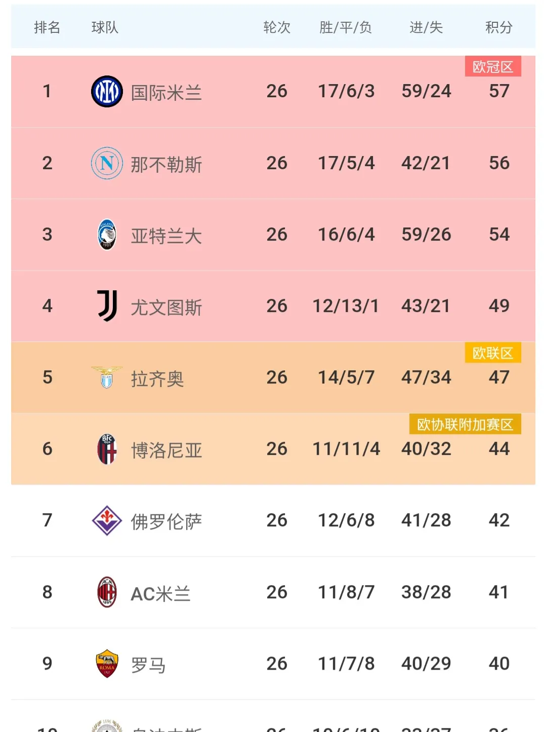 开云体育登录入口-博洛尼亚前锋个人能力突出，屡次破门得分的简单介绍