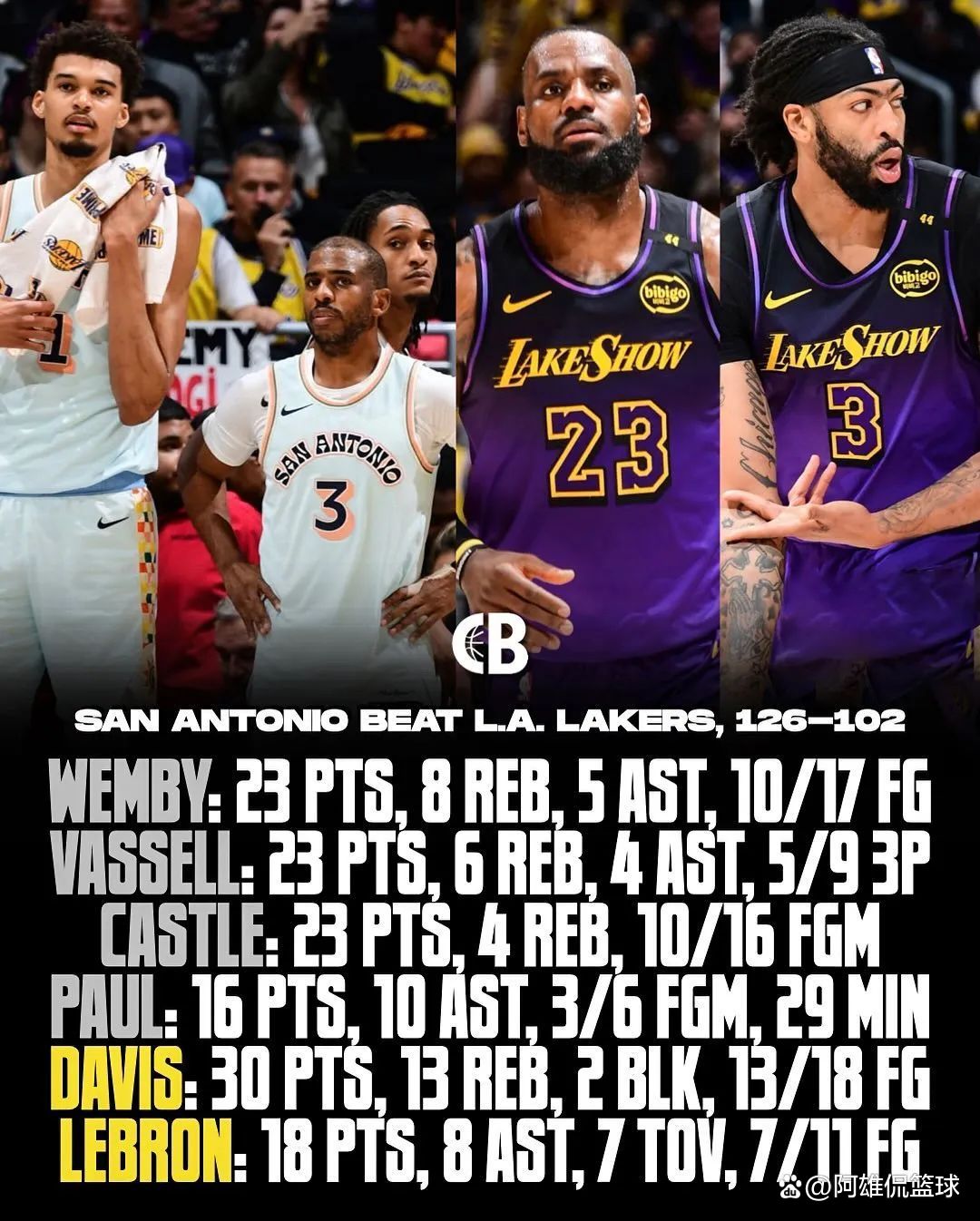 包含勒布朗詹姆斯领导湖人取得激动人心的季后赛胜利的词条 包含勒布朗詹姆斯领导湖人取得激动人心的季后赛胜利的词条