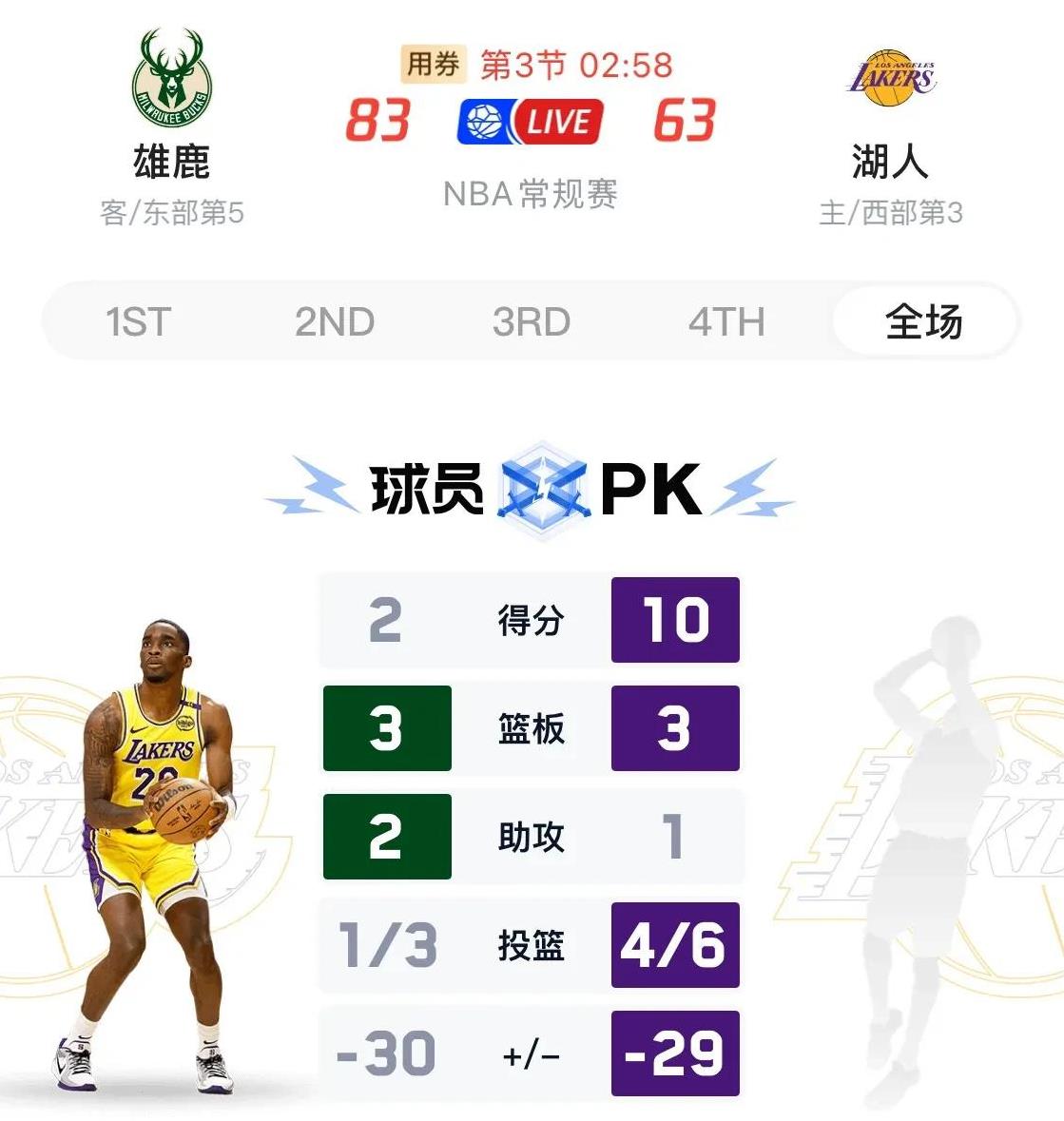 湖人客场负于国王近期成绩一的简单介绍 湖人客场负于国王近期成绩一的简单介绍