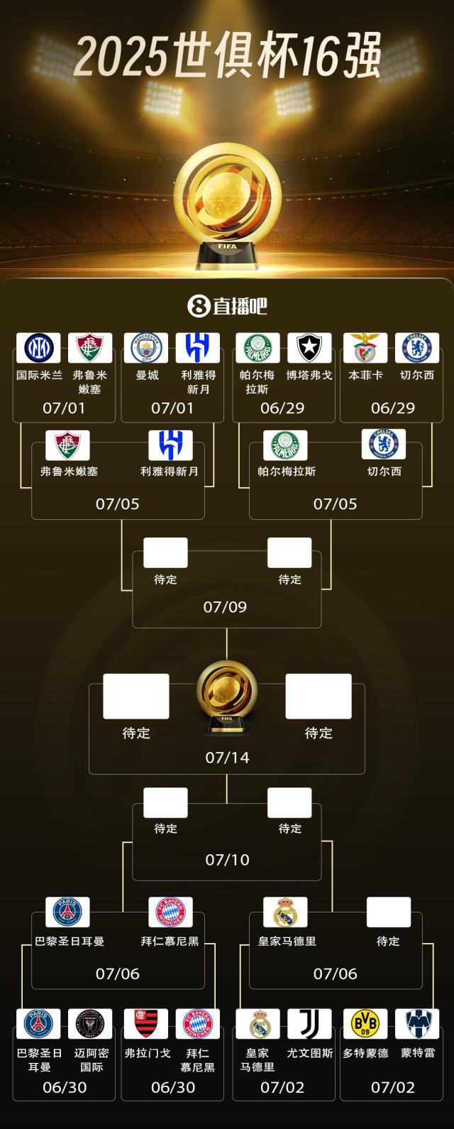 皇马稳居榜首,连胜势不可挡 皇马稳居榜首,连胜势不可挡